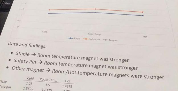 4th grade science fair chart and results 4th grade science fair chart and results